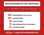 Migraciones reporta 1.408 procedimientos de seguridad en frontera entre enero y agosto de 2025